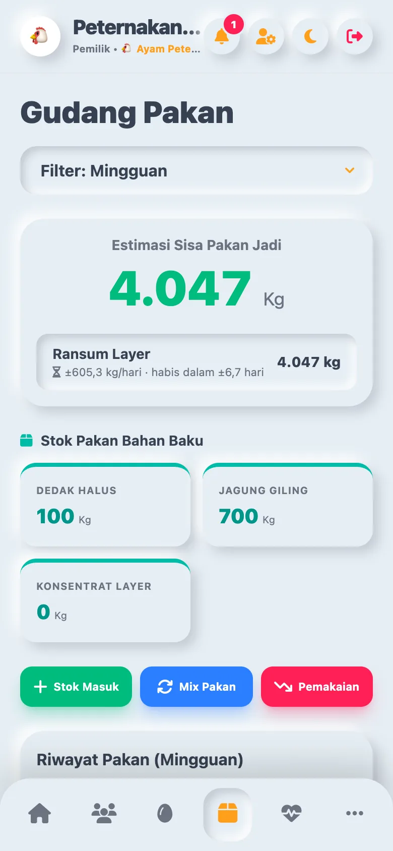 Gudang pakan Ternaka: estimasi sisa pakan jadi, kebutuhan harian, dan stok bahan baku