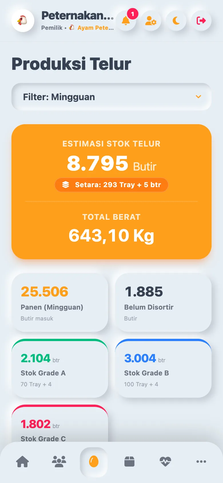 Halaman produksi telur Ternaka: estimasi stok telur, total berat, dan stok per grade